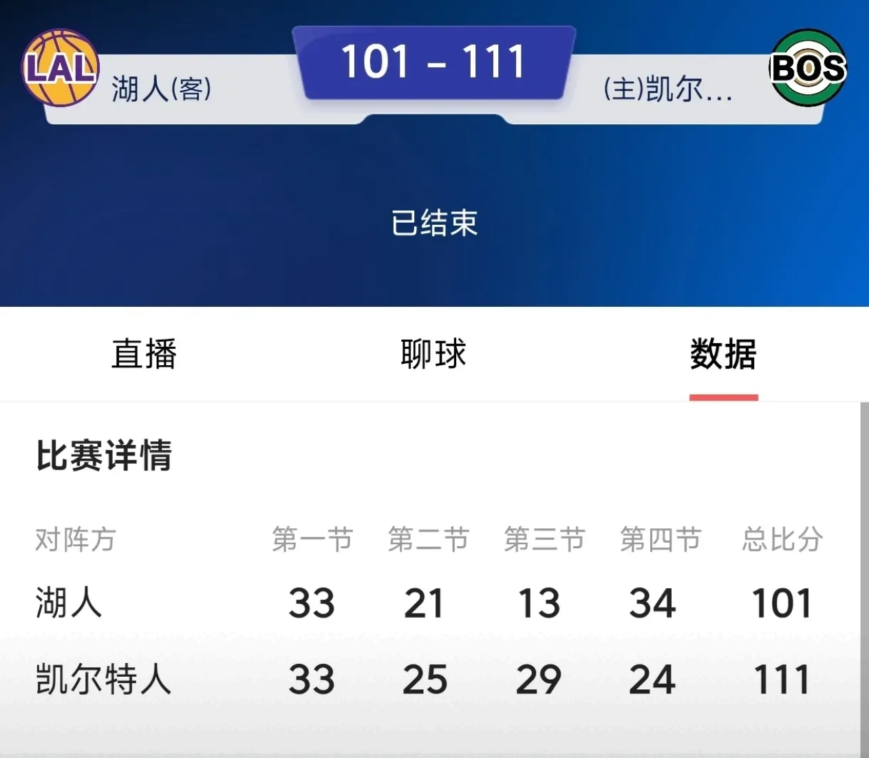 包含湖人核心球员伤退，球队未来走势成疑，推荐目前次数加入这么首页电影登录管理.的词条