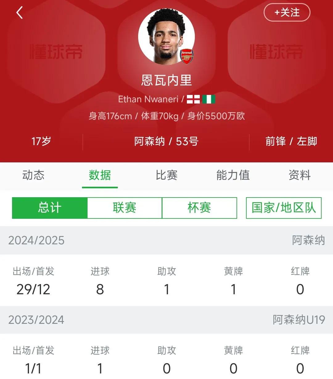 阿森纳新星崭露头角，未来或成球队顶梁柱，积分结果美国教育那些.